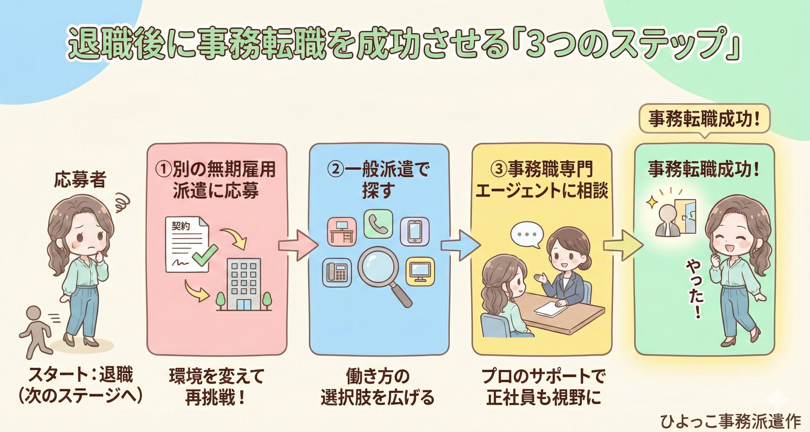 キャリアウィンクを辞めてから事務転職に成功するための選択肢