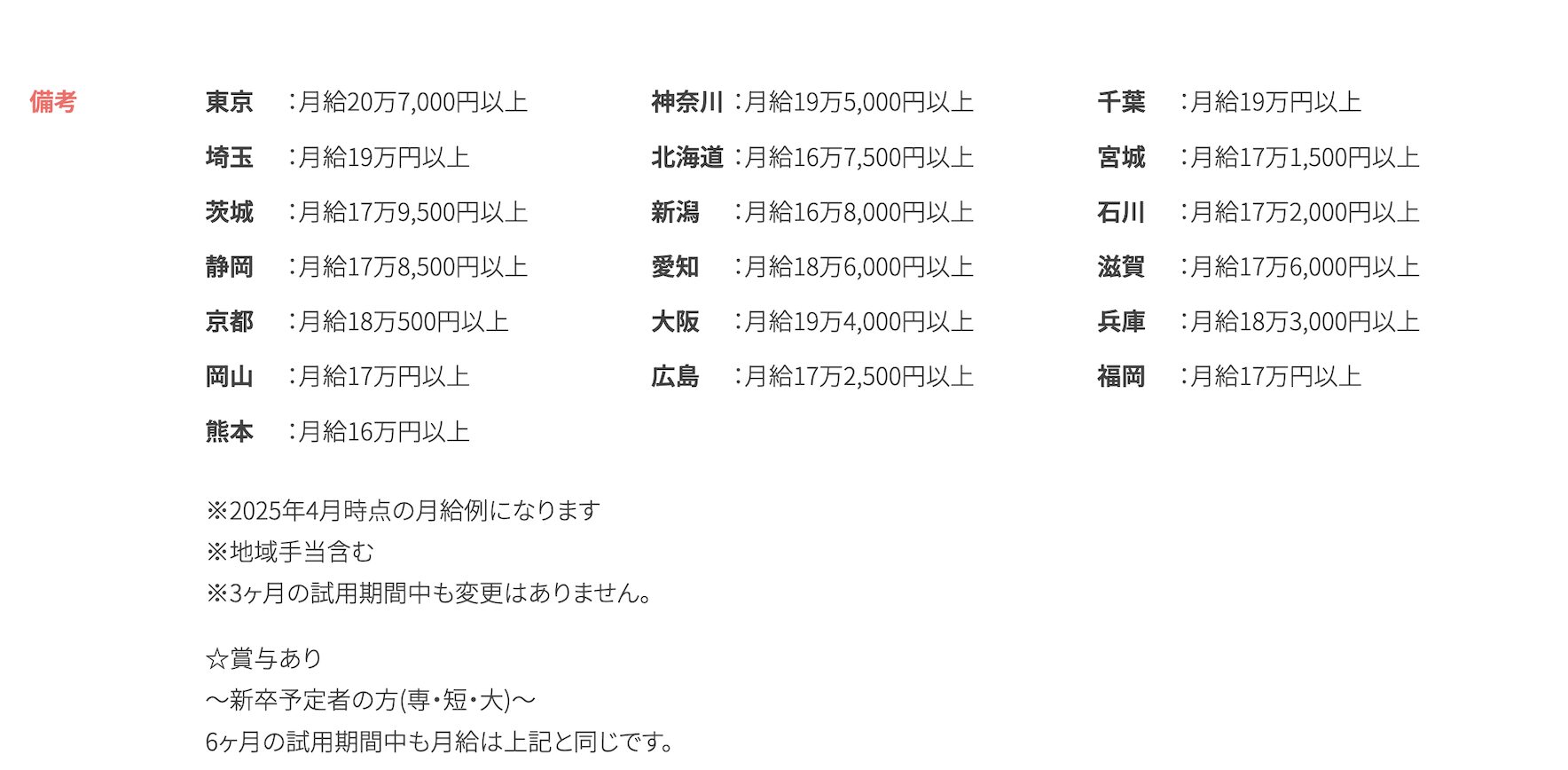 ミラエール 給与