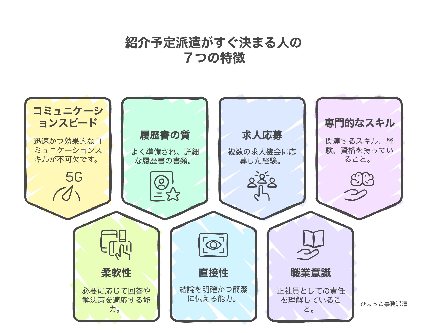 紹介予定派遣がすぐ決まる人の７つの特徴