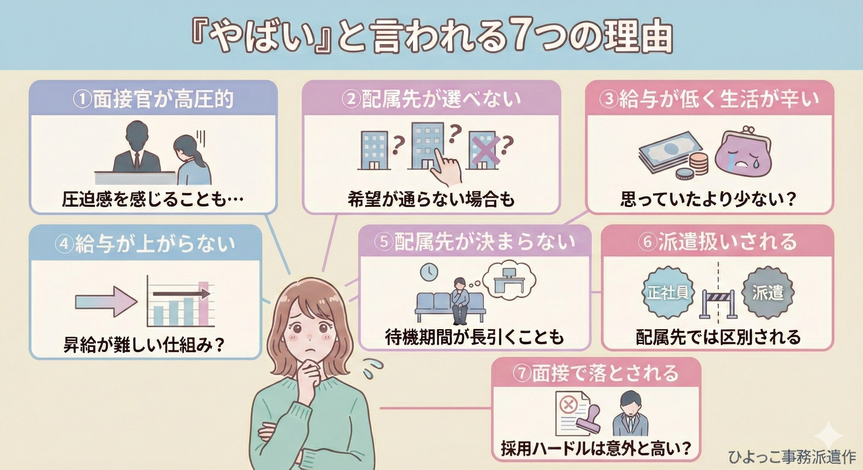 ミラエールが『やばい』と言われる7つの理由をまとめた図解イラスト。中央で悩む20代女性のイラストの周囲に、「①面接官が高圧的」「②配属先が選べない」「③給与が低く生活が辛い」「④給与が上がらない」「⑤配属先が決まらない」「⑥派遣扱いされる」「⑦面接で落とされる(採用ハードルは意外と高い?)」という7つのリスクがパネル形式で配置されています。