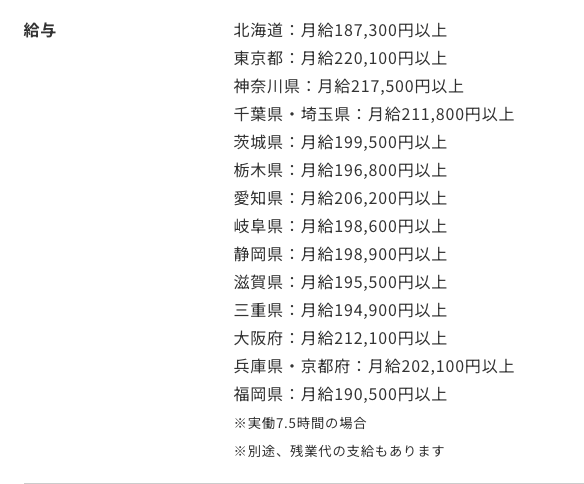 ファンタブル　給与　2026年4月時点