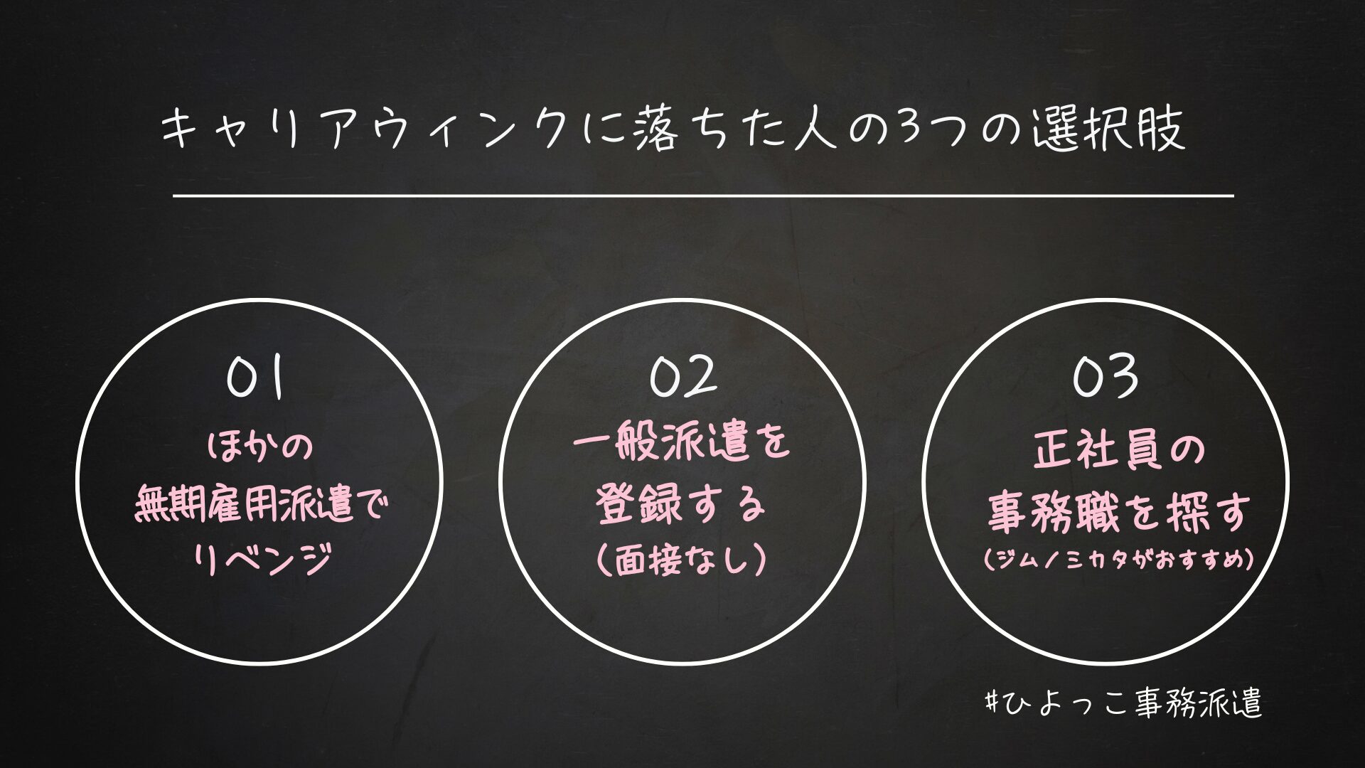 キャリアウィンクに落ちた人の3つの選択肢