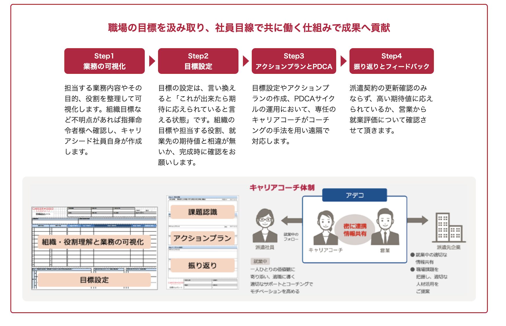 アデコ キャリアシード