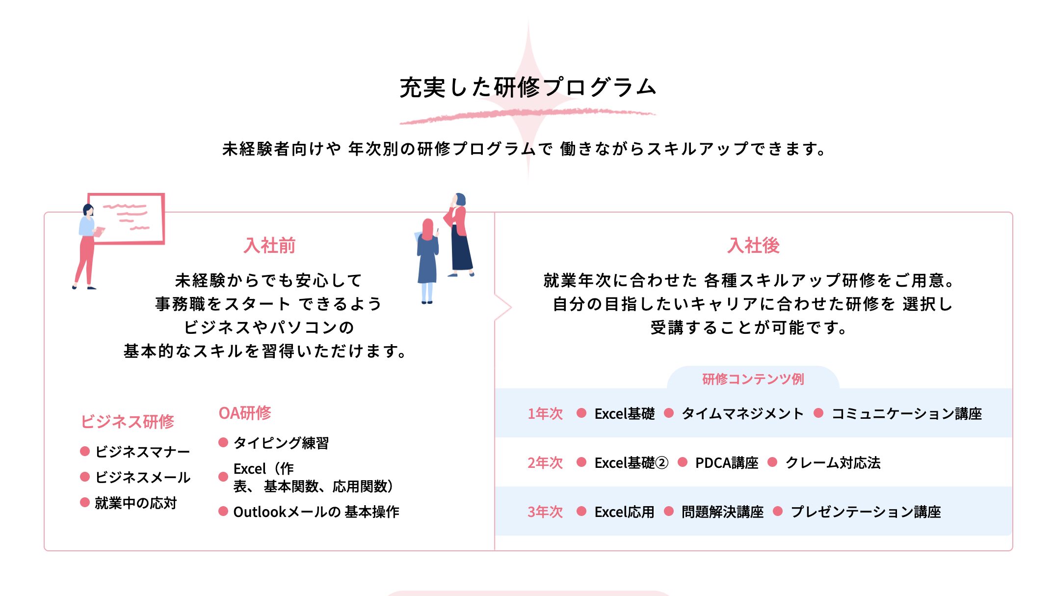 キャリアウィンク　研修制度