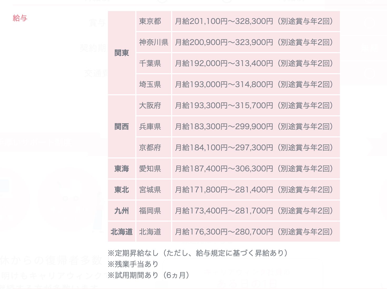 キャリアウィンク　給与